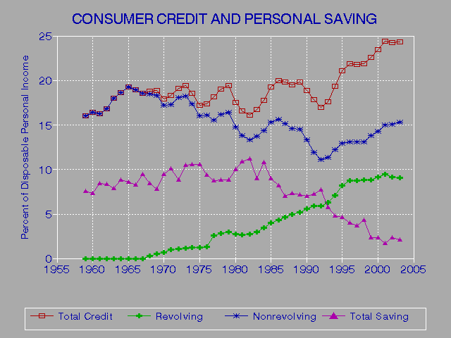 Loans Forlow Credit Scores